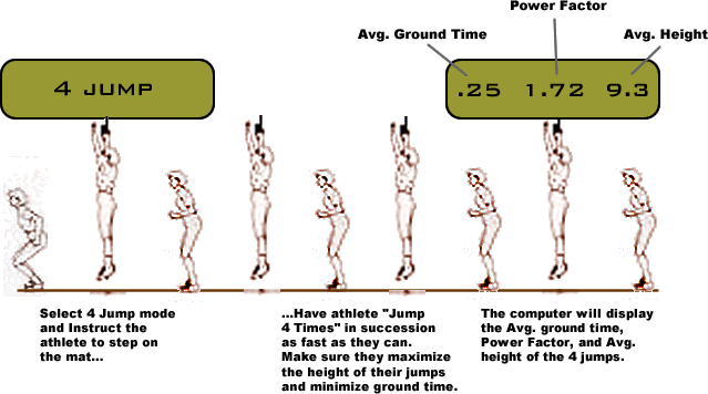 4 jump measurement
